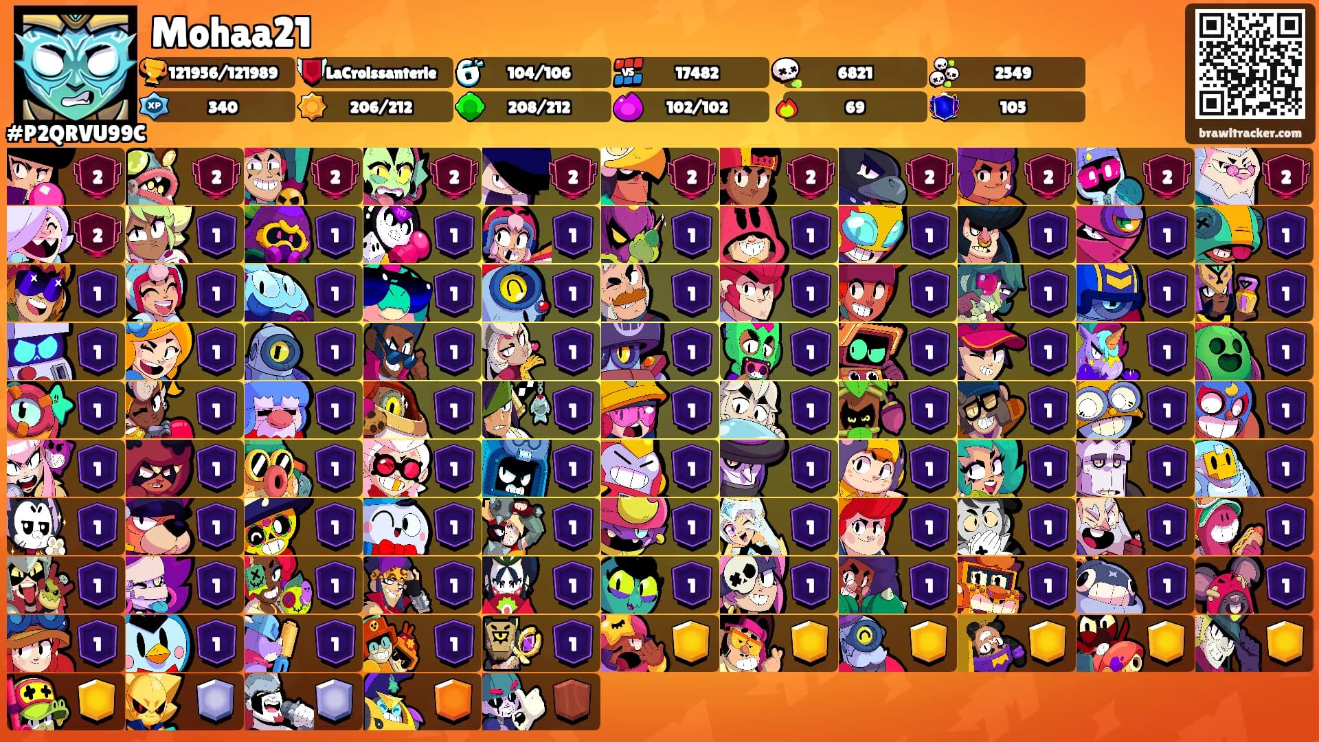 Mohaa21's Ranks