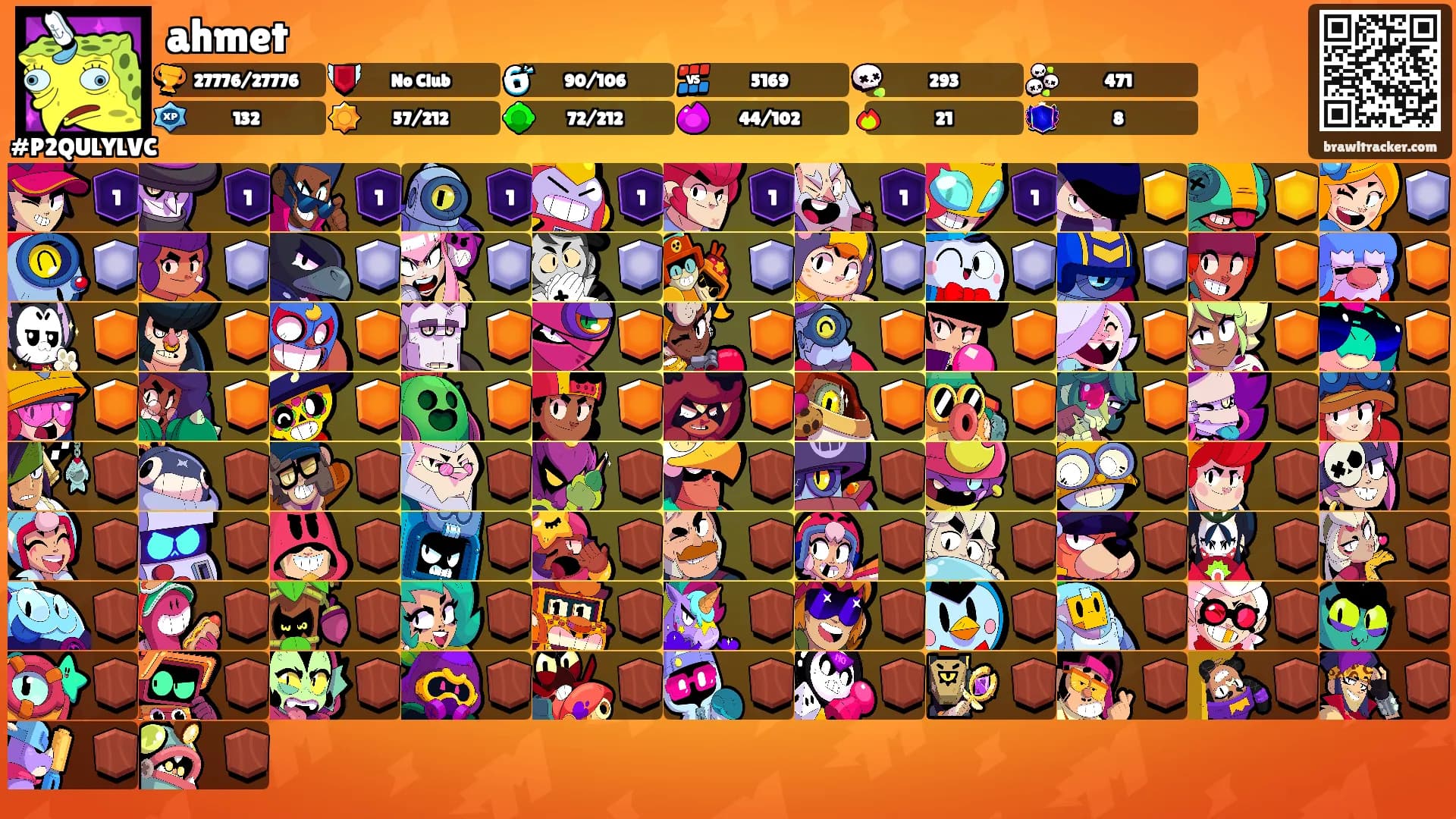 ahmet's Ranks