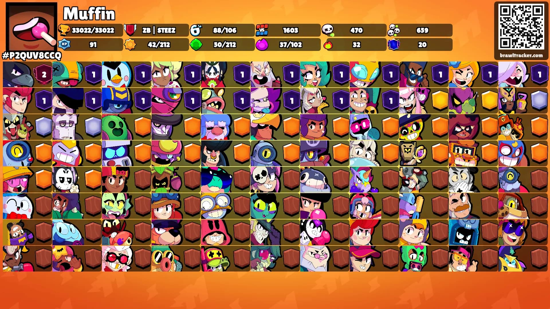 Muffin's Ranks