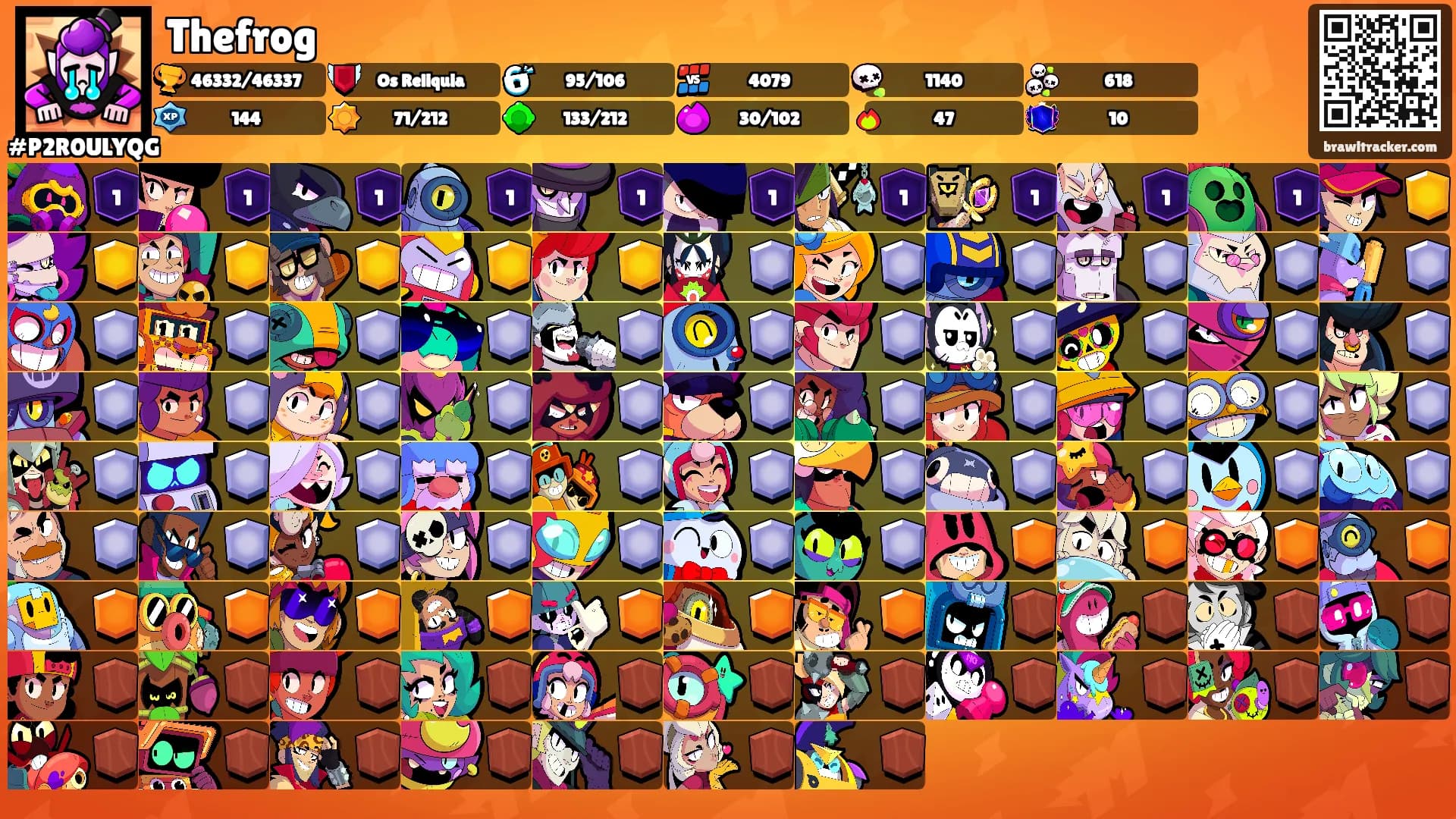 Thefrog's Ranks