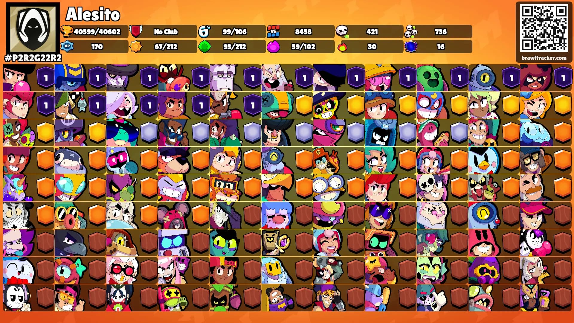 Alesito's Ranks