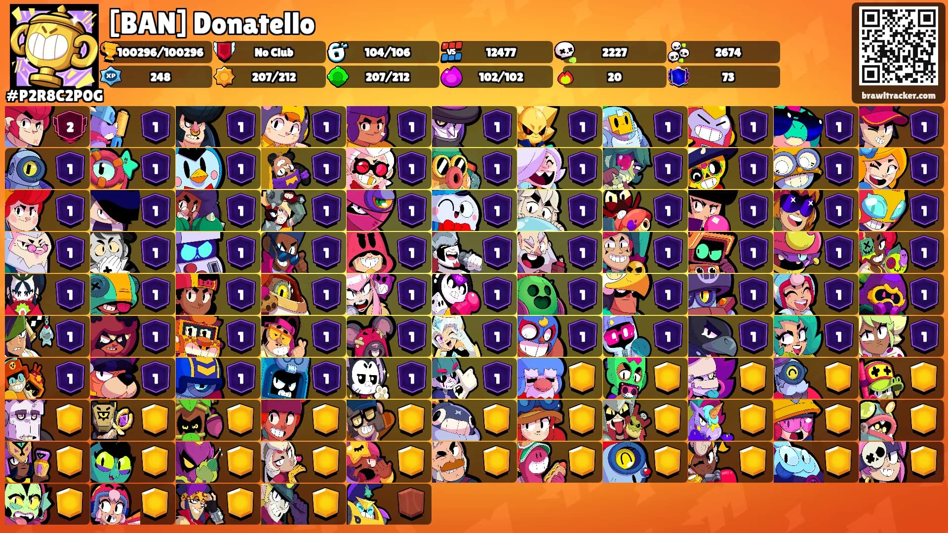 [BAN] Donatello's Ranks