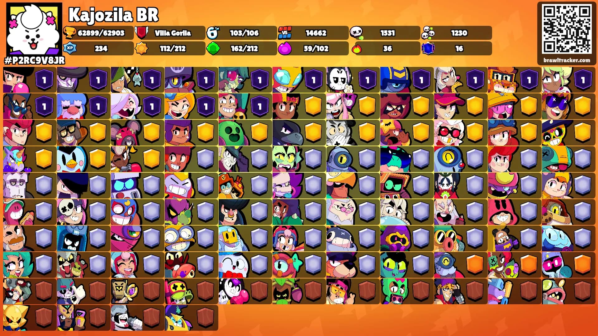 Kajozila BR's Ranks