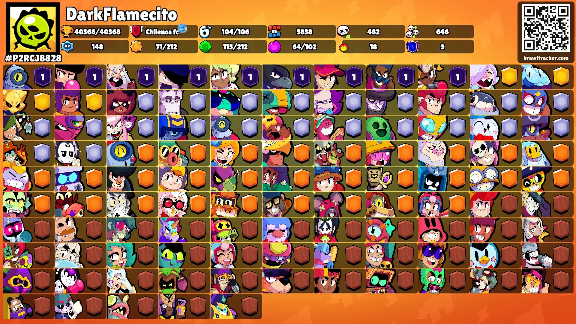 DarkFlamecito's Ranks