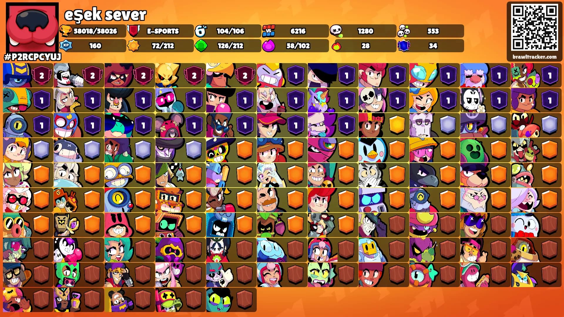 eşek sever's Ranks