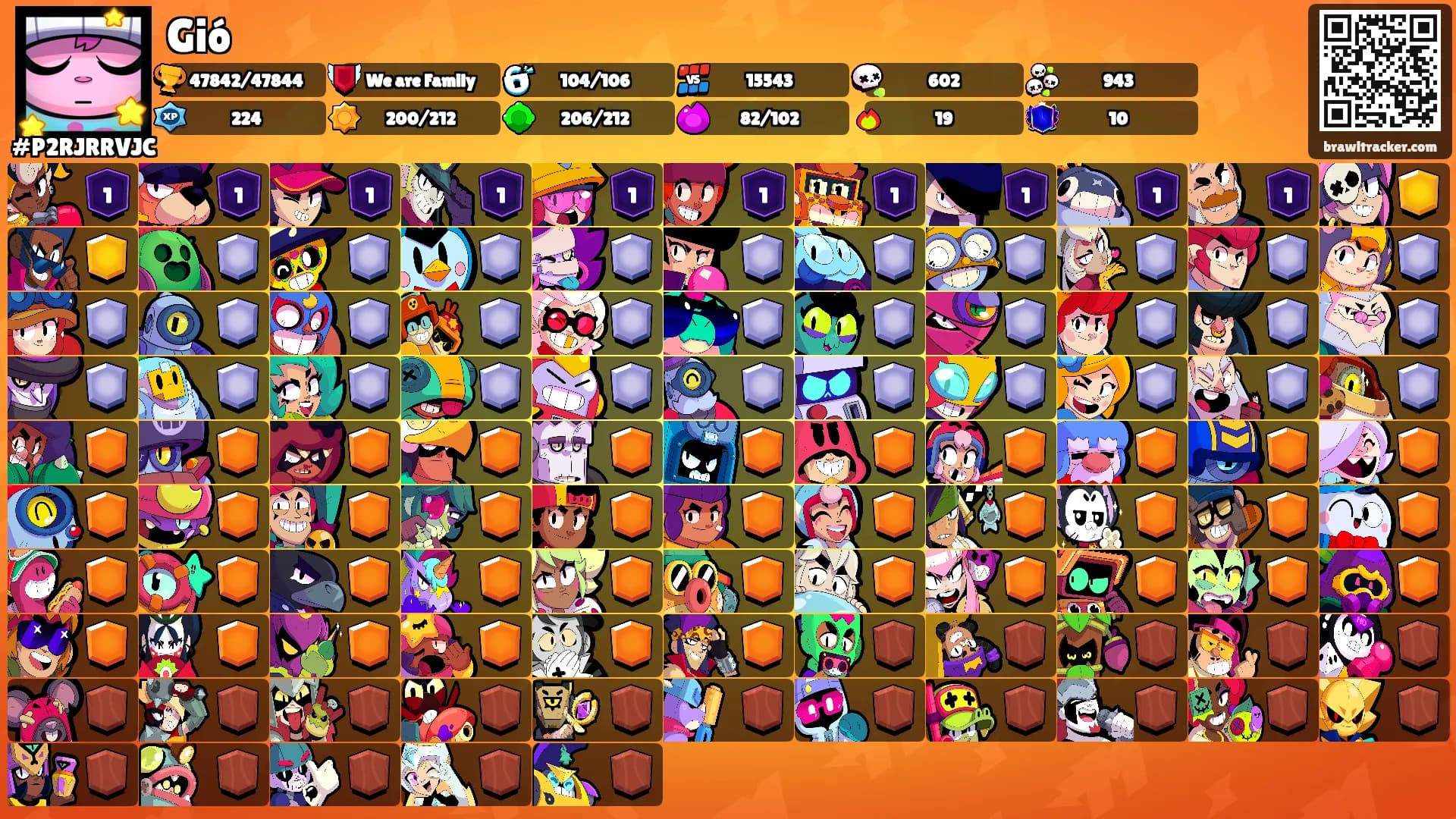 Gió's Ranks