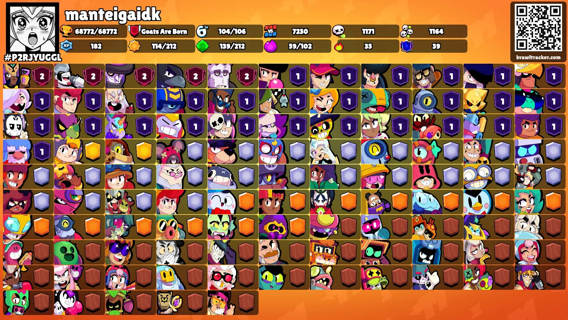 manteigaidk's Ranks