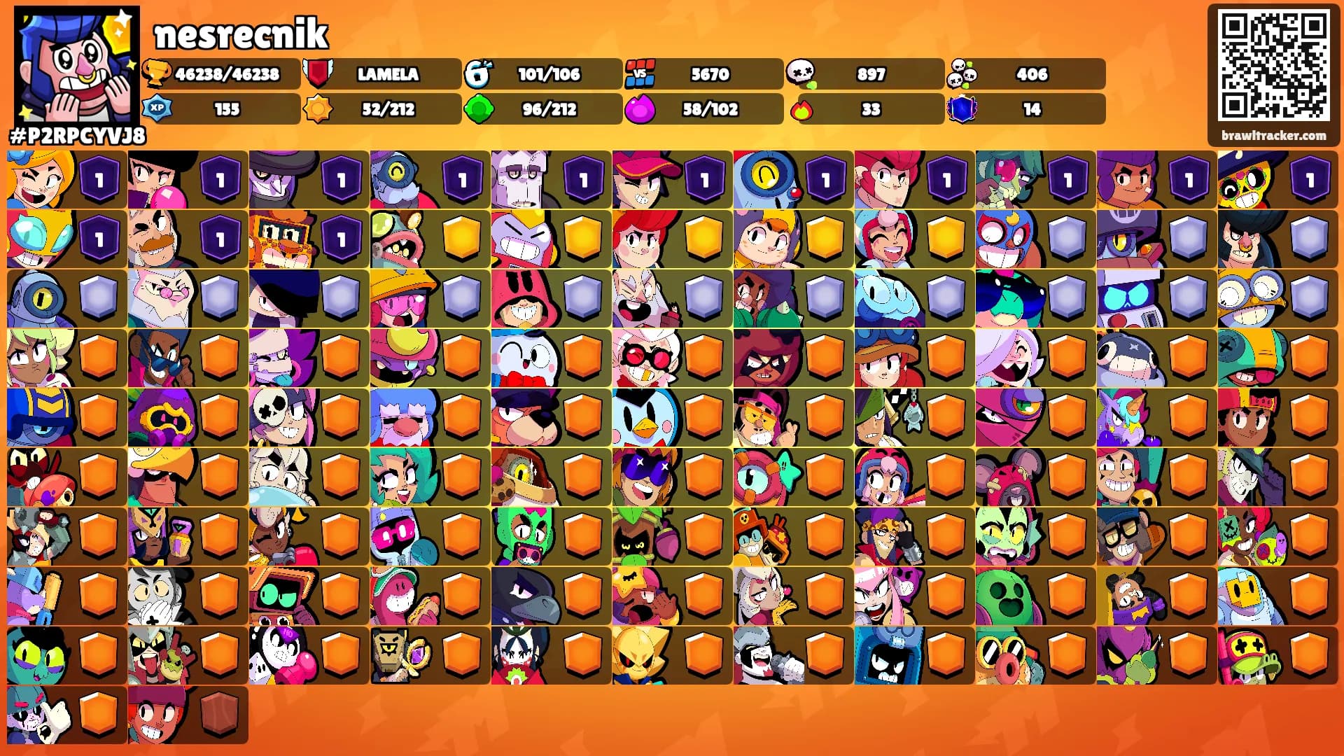 nesrecnik's Ranks