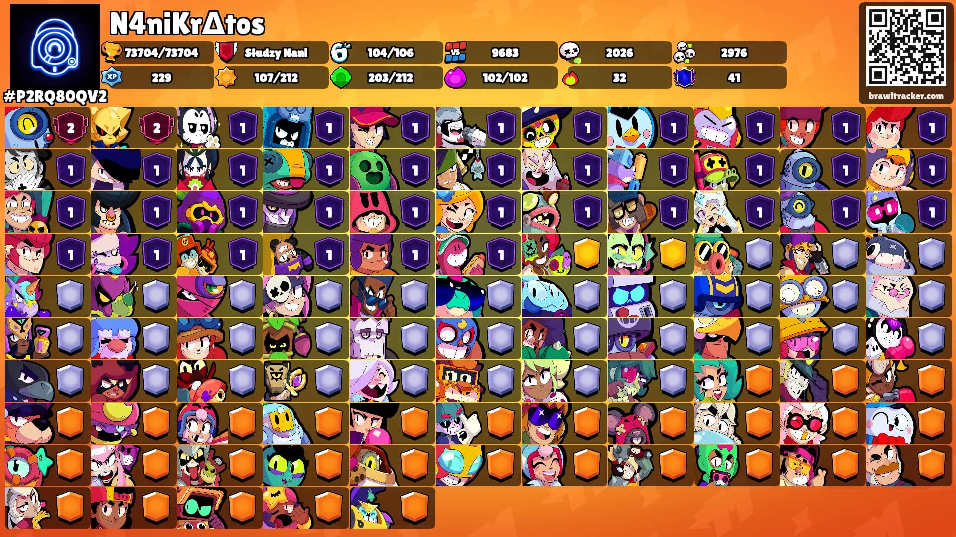 N4niKrΔtos's Ranks