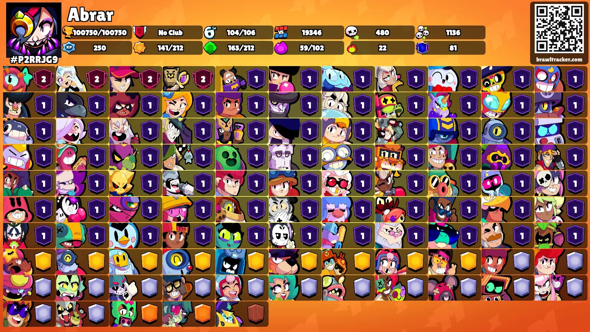 Abrar's Ranks