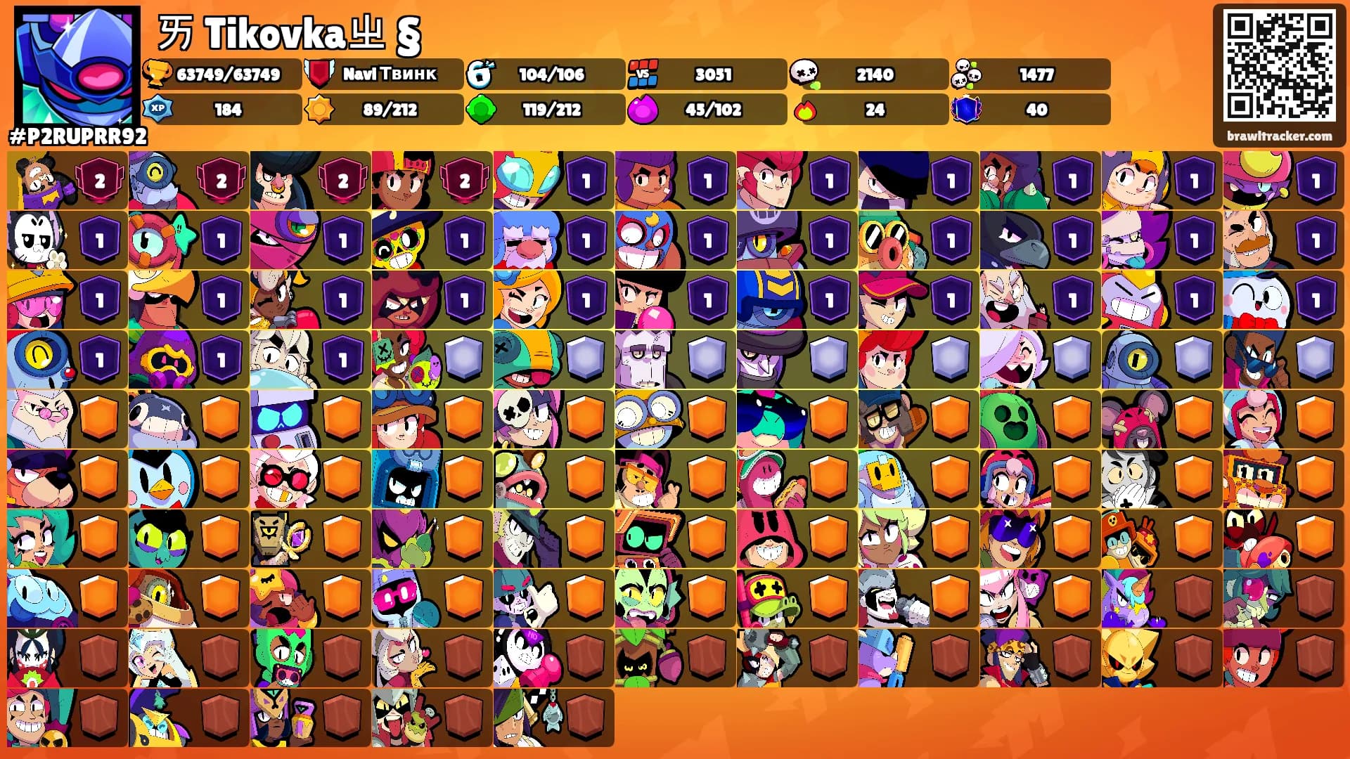 ㄞ Tikovkaㄓ §'s Ranks