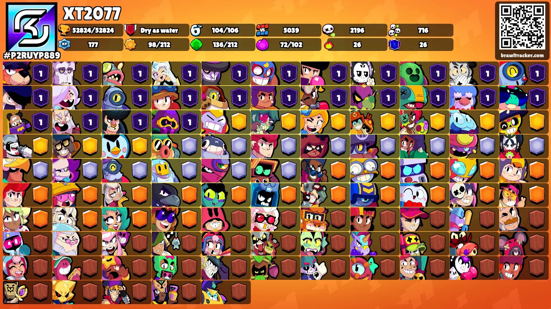 XT2077's Ranks