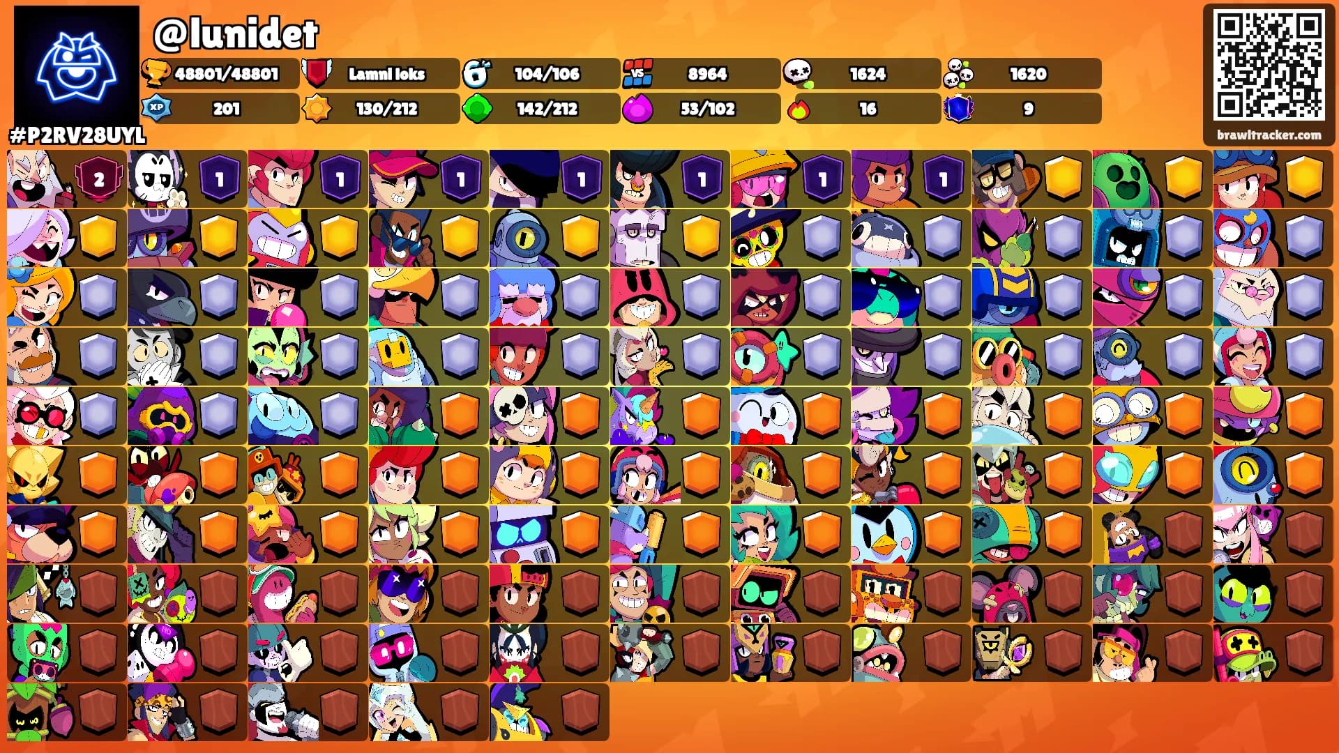 @lunidet's Ranks