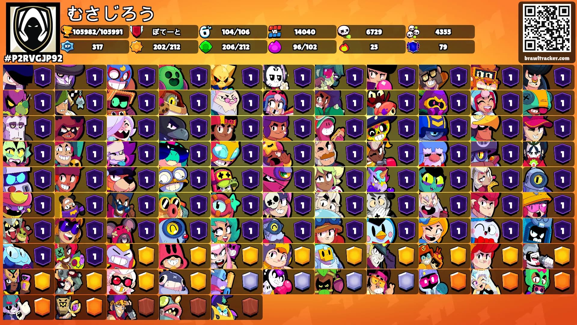 むさじろう's Ranks