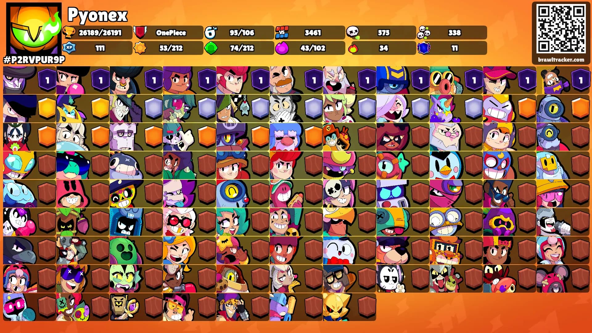 Pyonex's Ranks