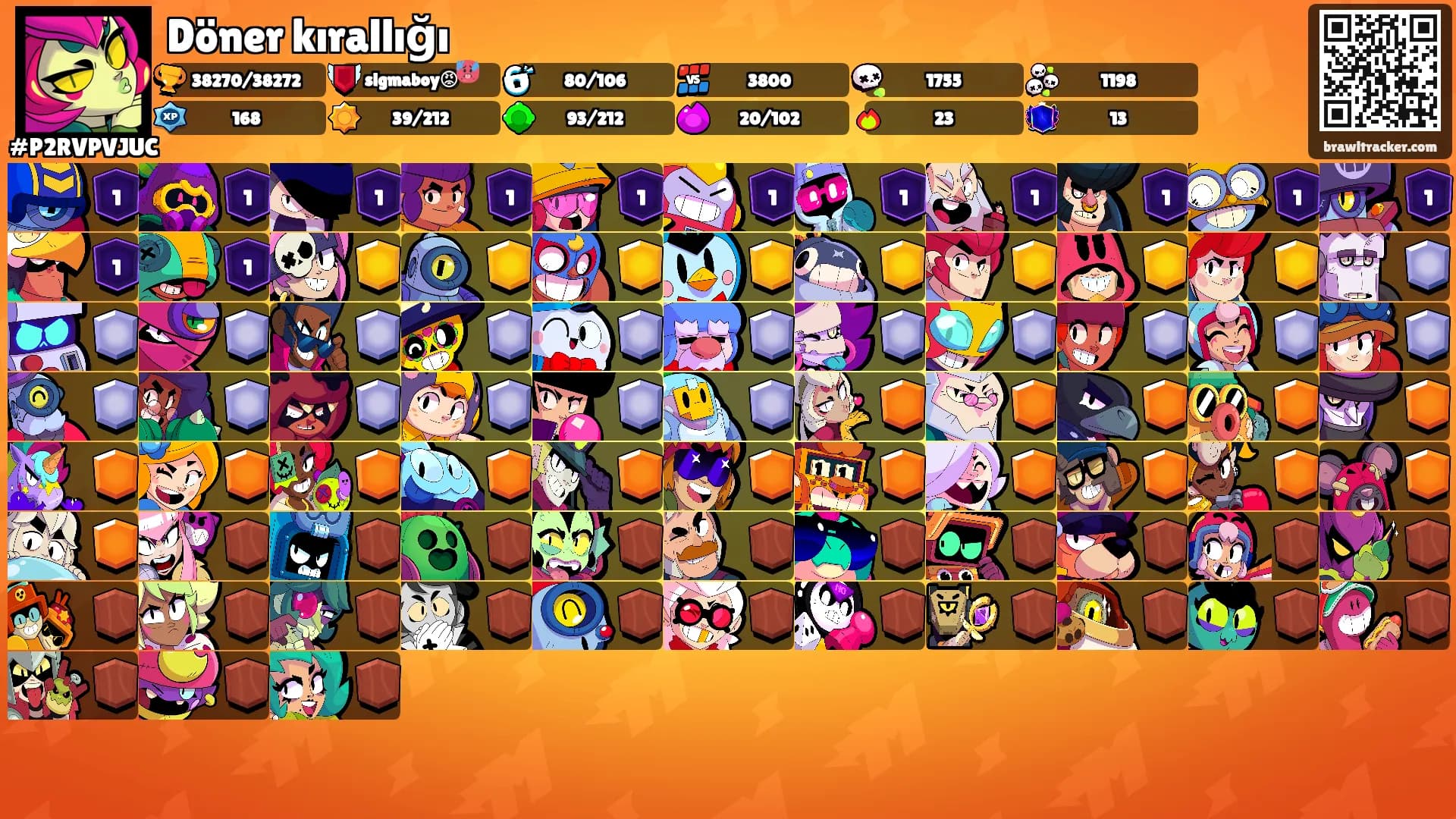 Döner kırallığı's Ranks