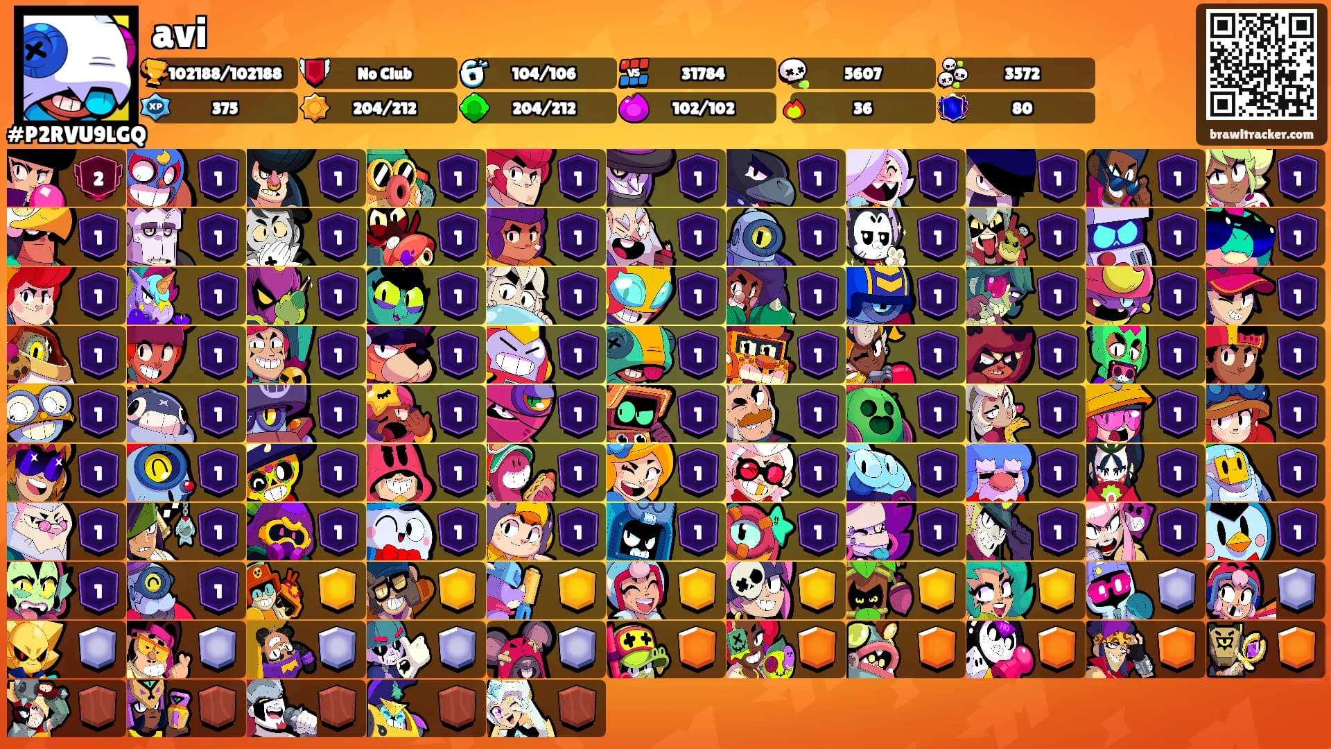 avi's Ranks
