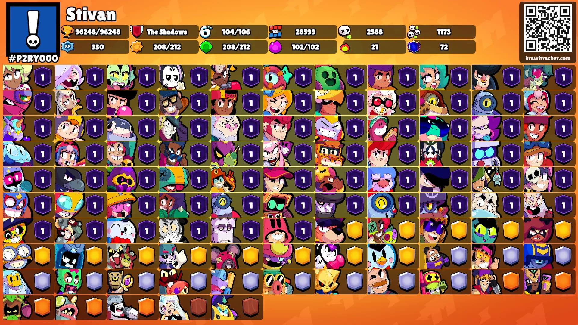 Stivan's Ranks