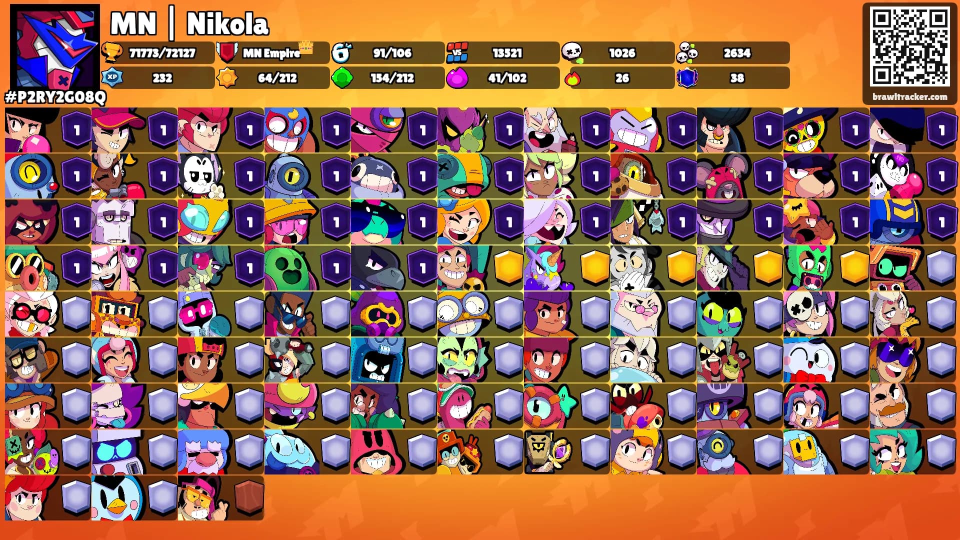 MN | Nikola's Ranks