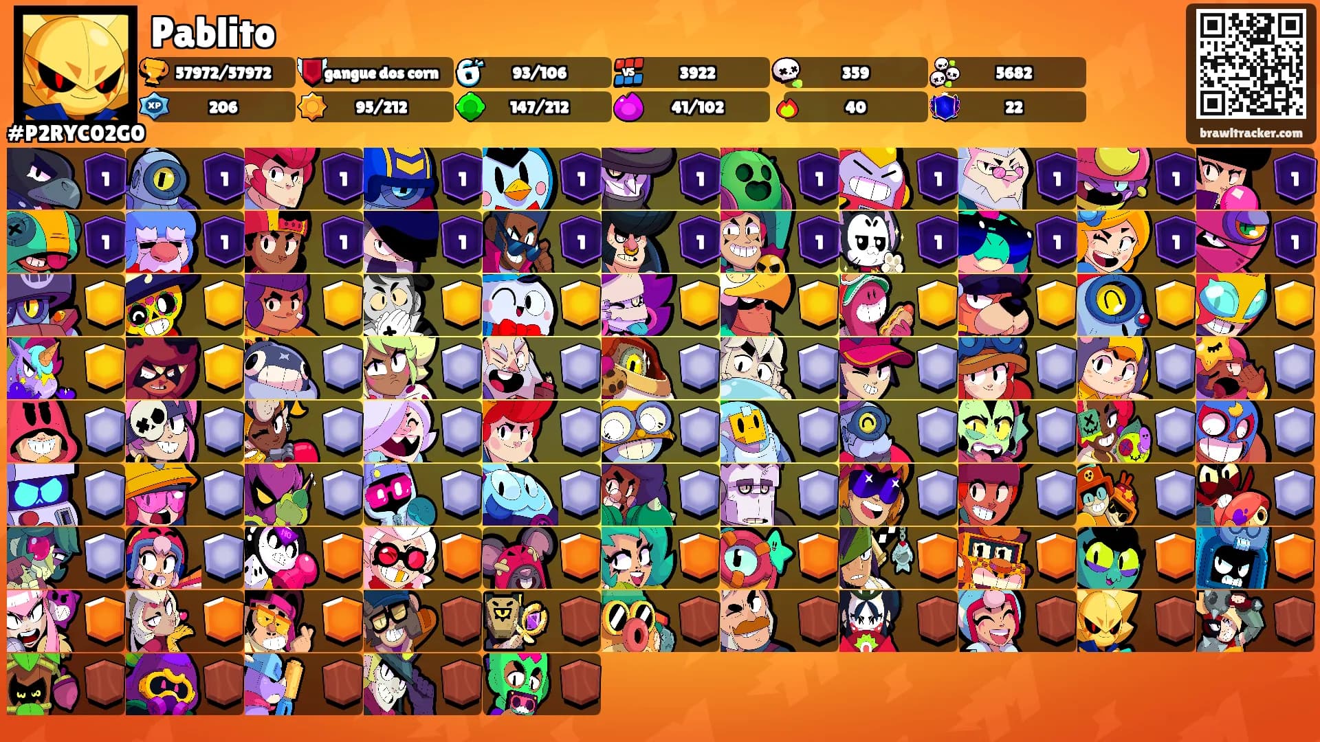 Pablito's Ranks