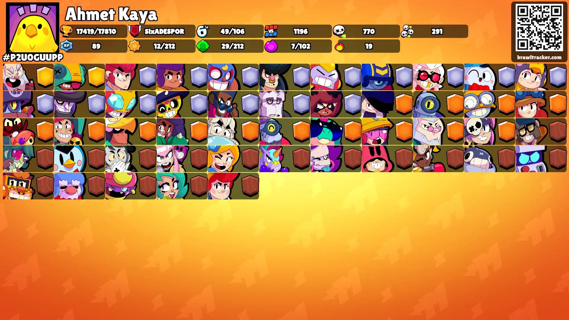 Ahmet Kaya's Ranks