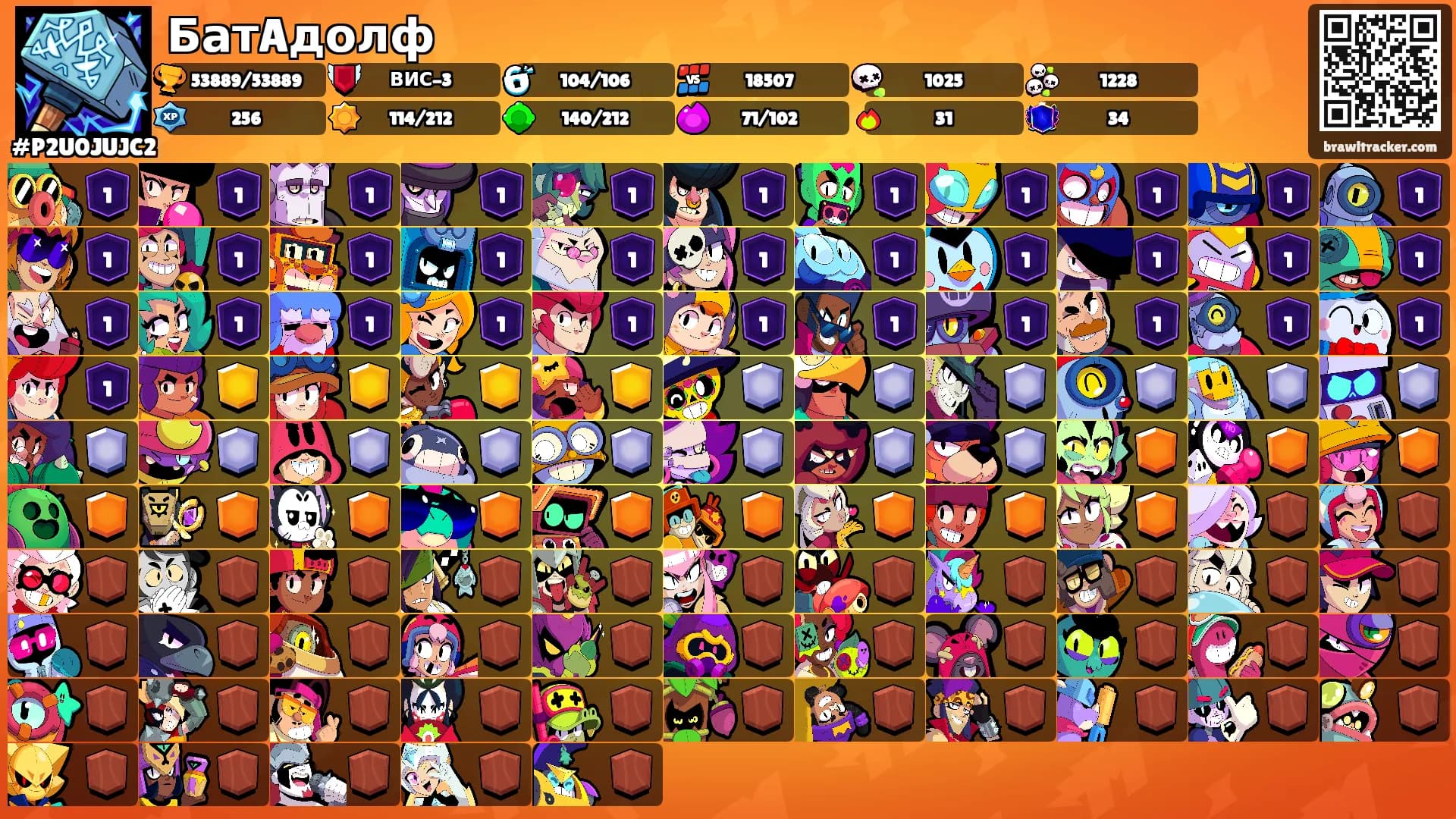 БатAдолф's Ranks