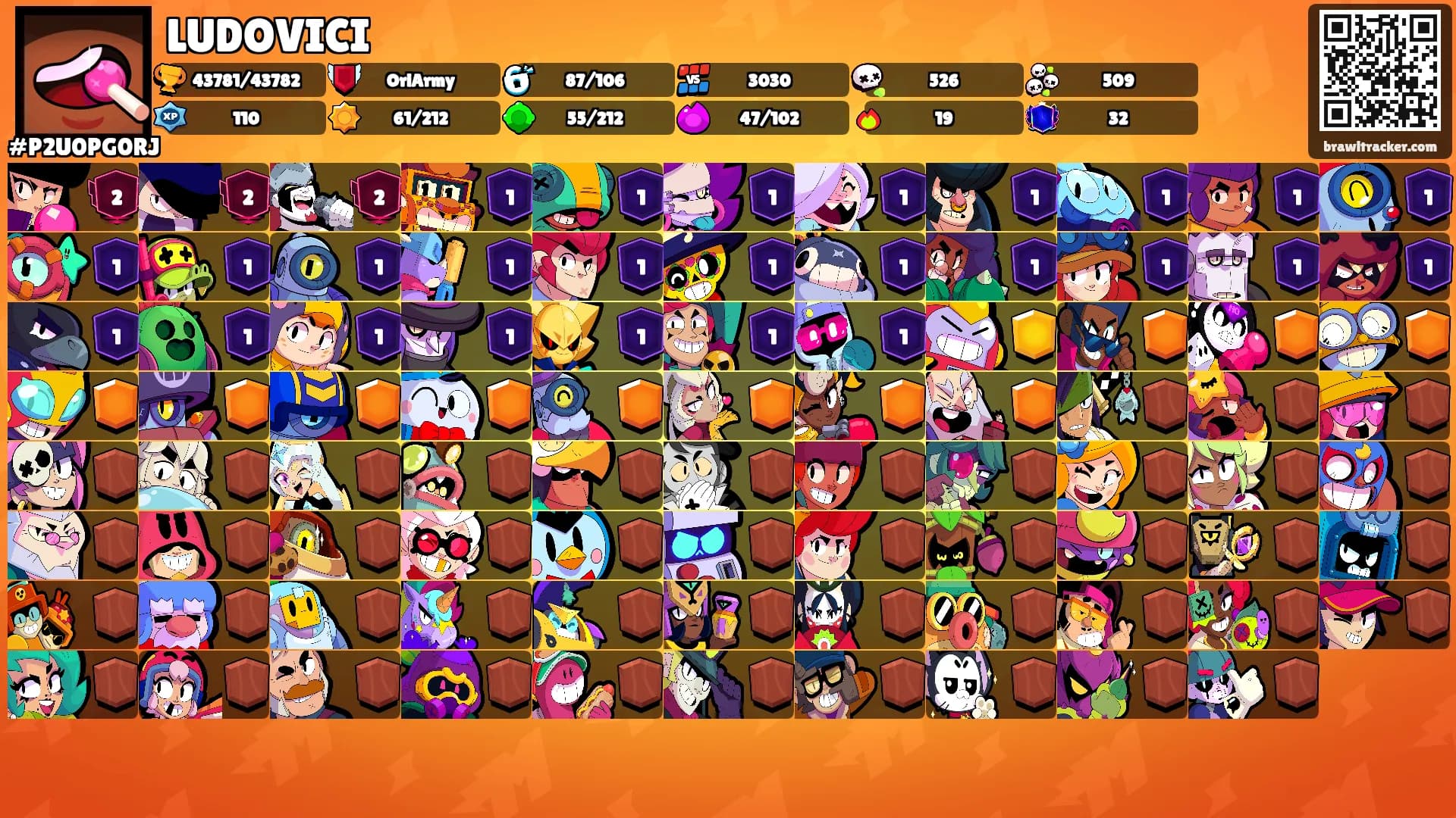 LUDOVICI's Ranks