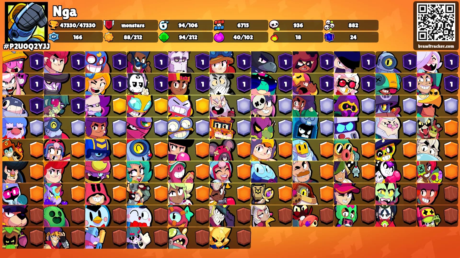 Nga's Ranks
