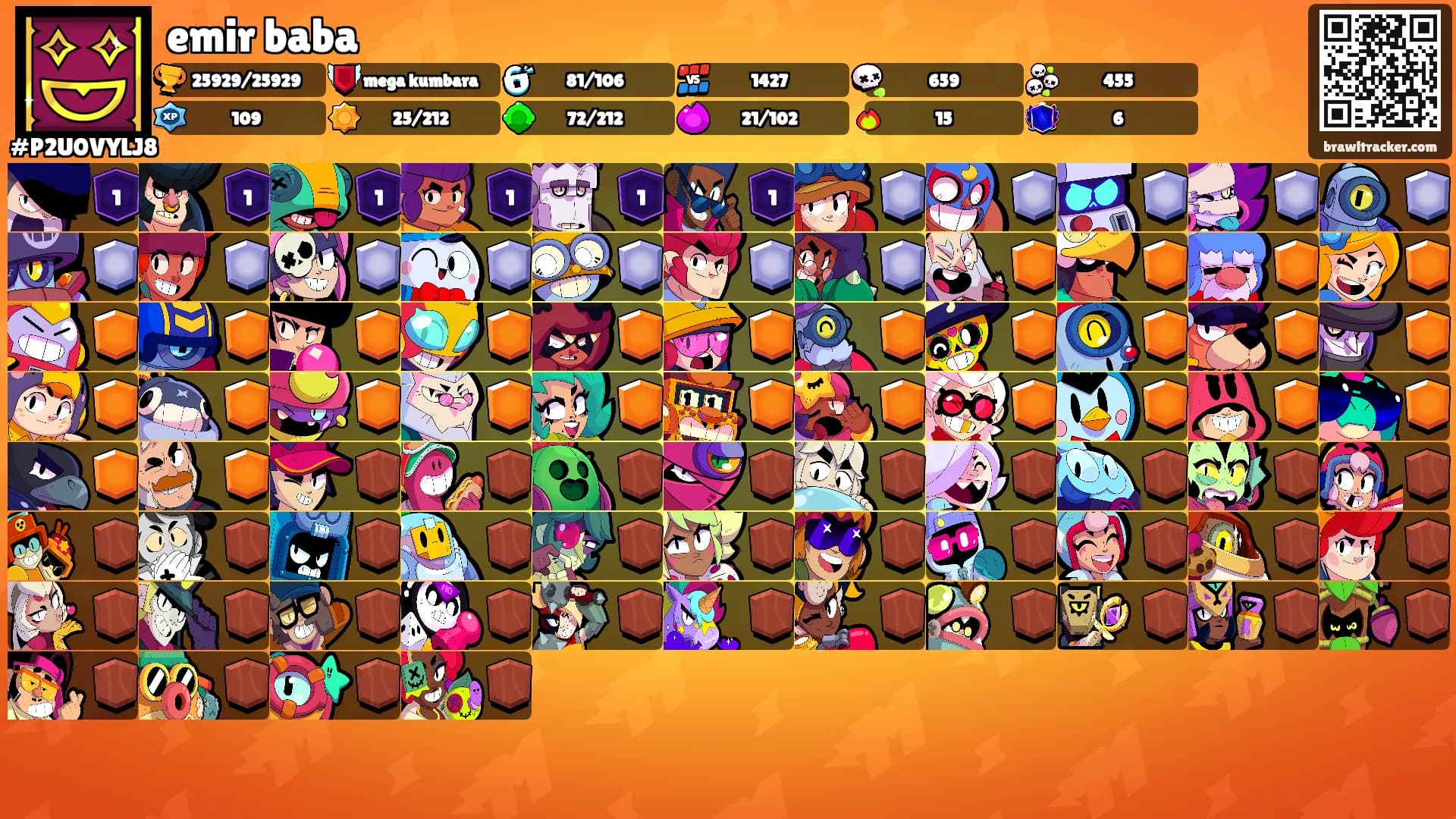 emir baba's Ranks