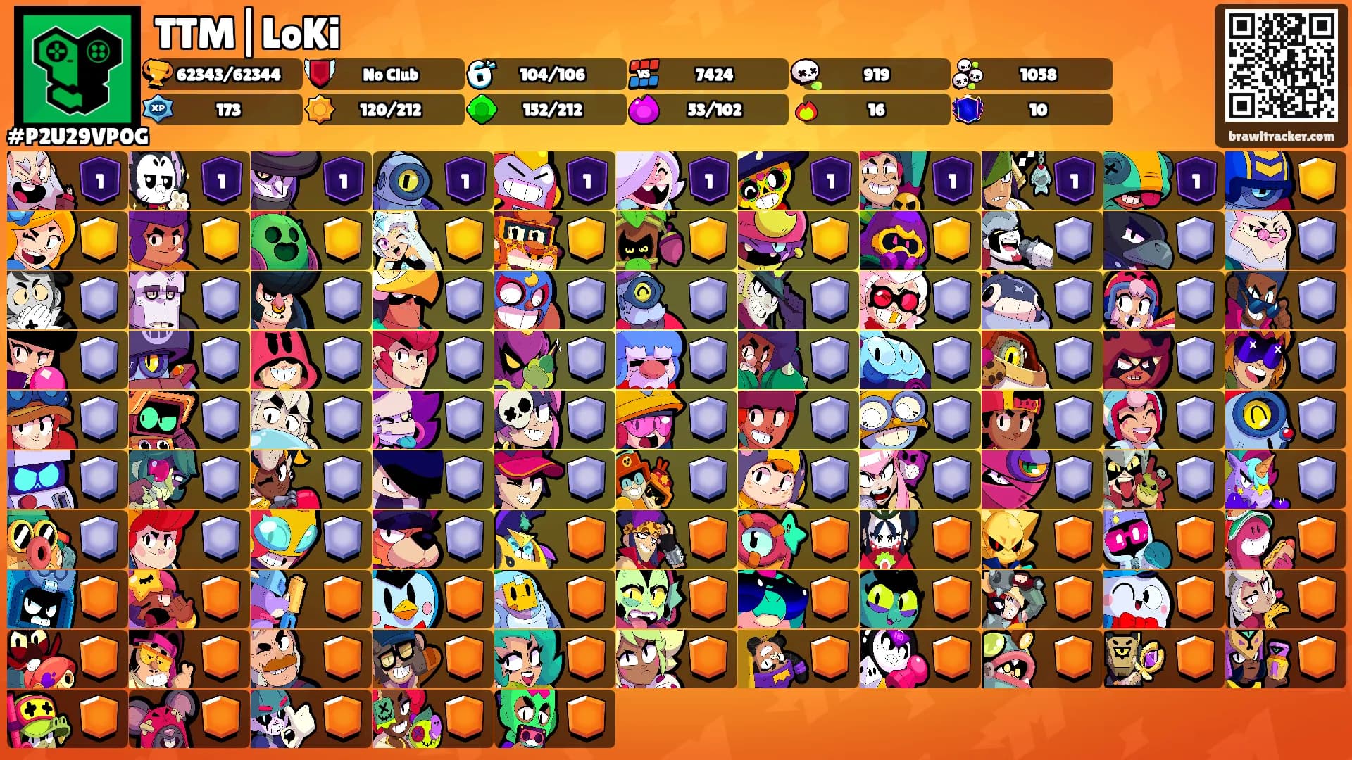 TTM|LoKi's Ranks