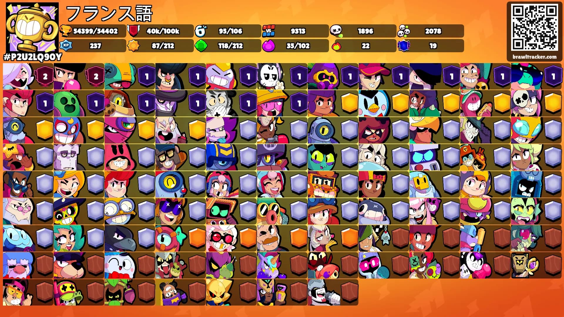 フランス語's Ranks