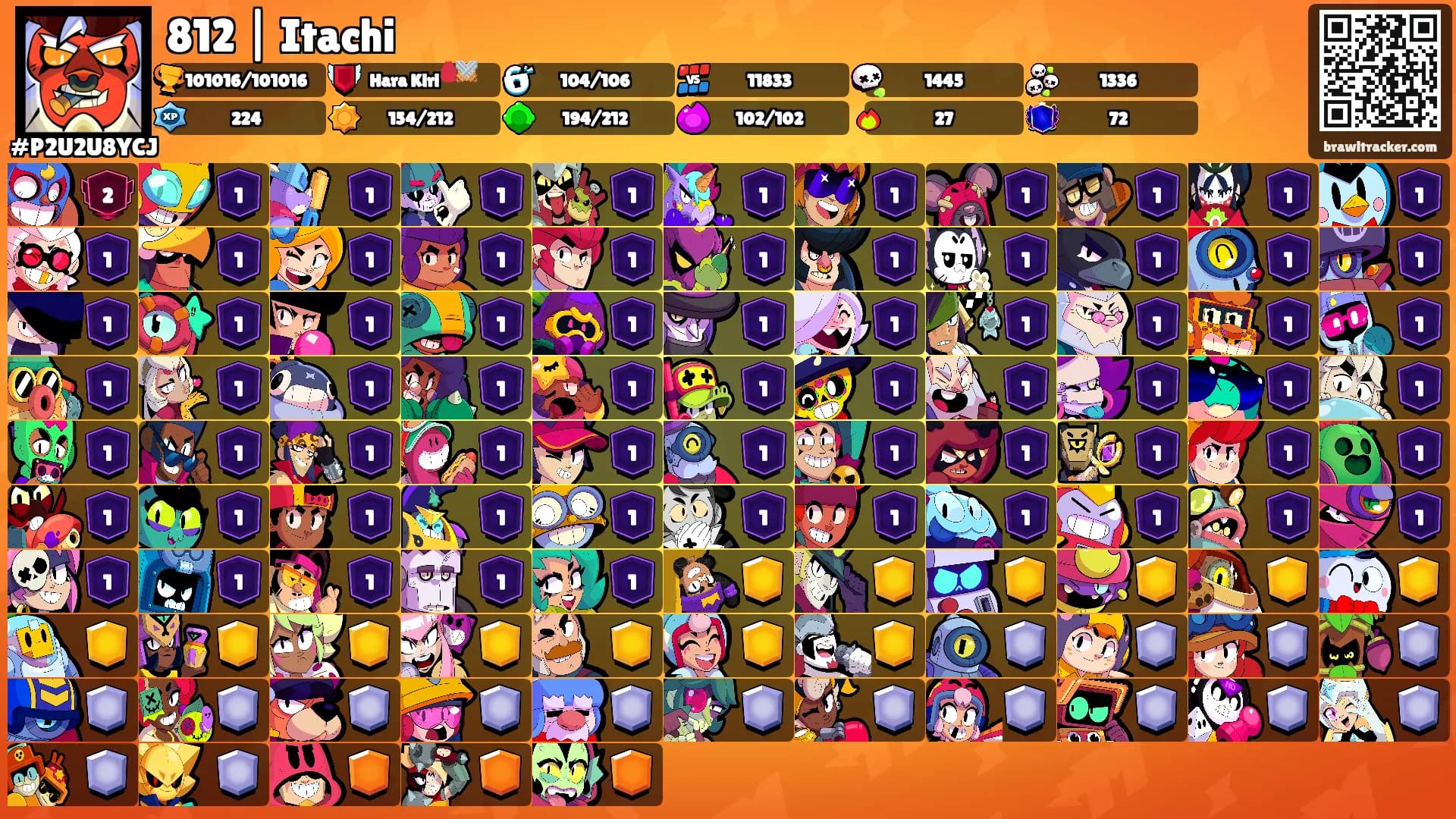 812 | Itachi's Ranks