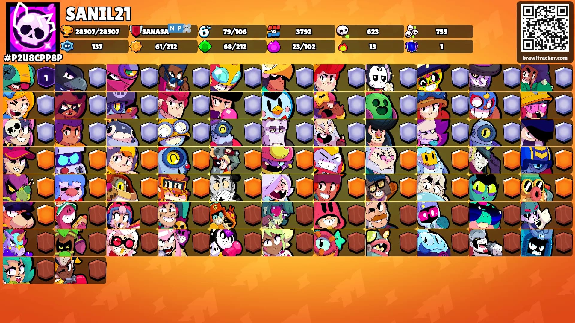 SANIL21's Ranks
