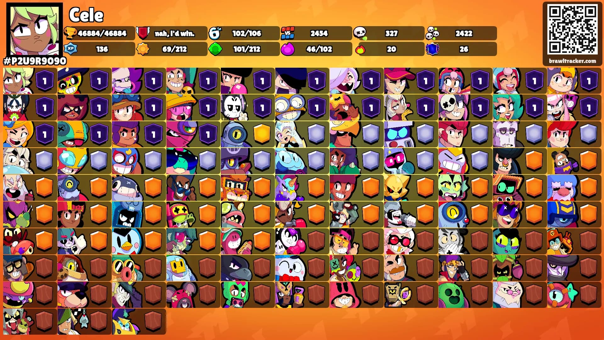 Cele's Ranks