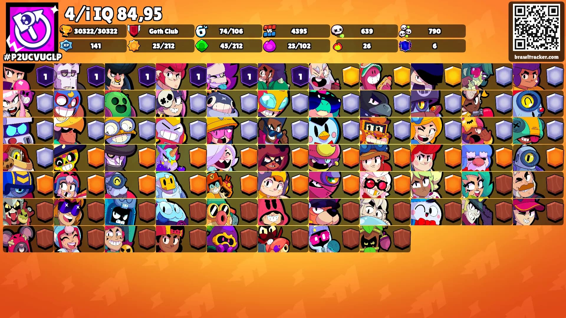 4/i IQ 84,95's Ranks