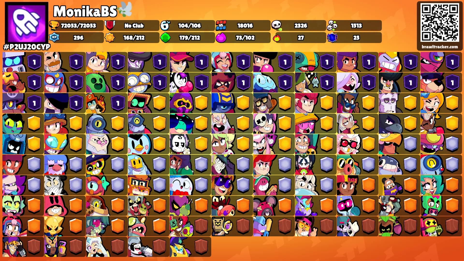 MonikaBS🕊️'s Ranks