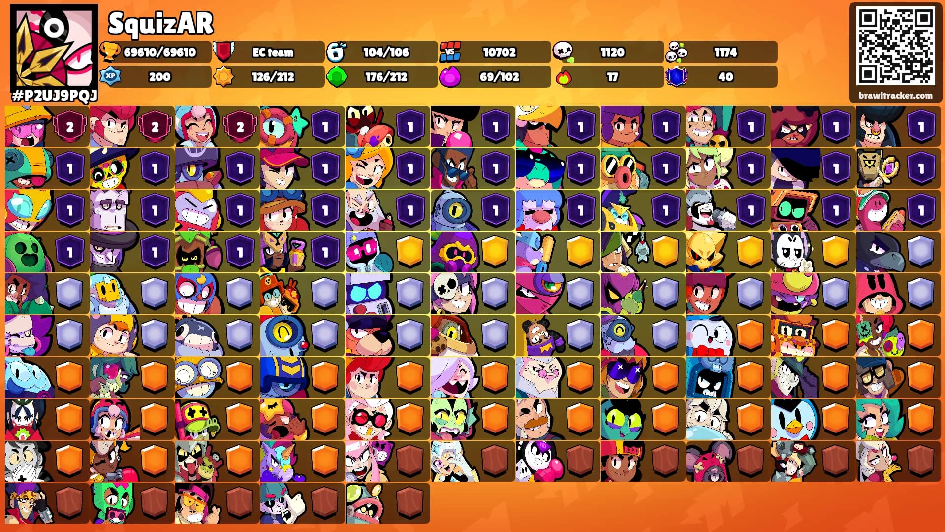 SquizAR's Ranks