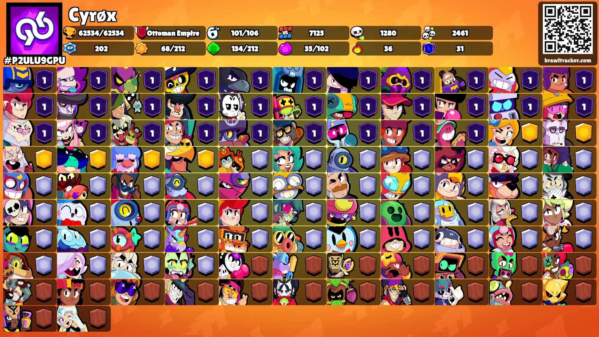 Cyrøx's Ranks