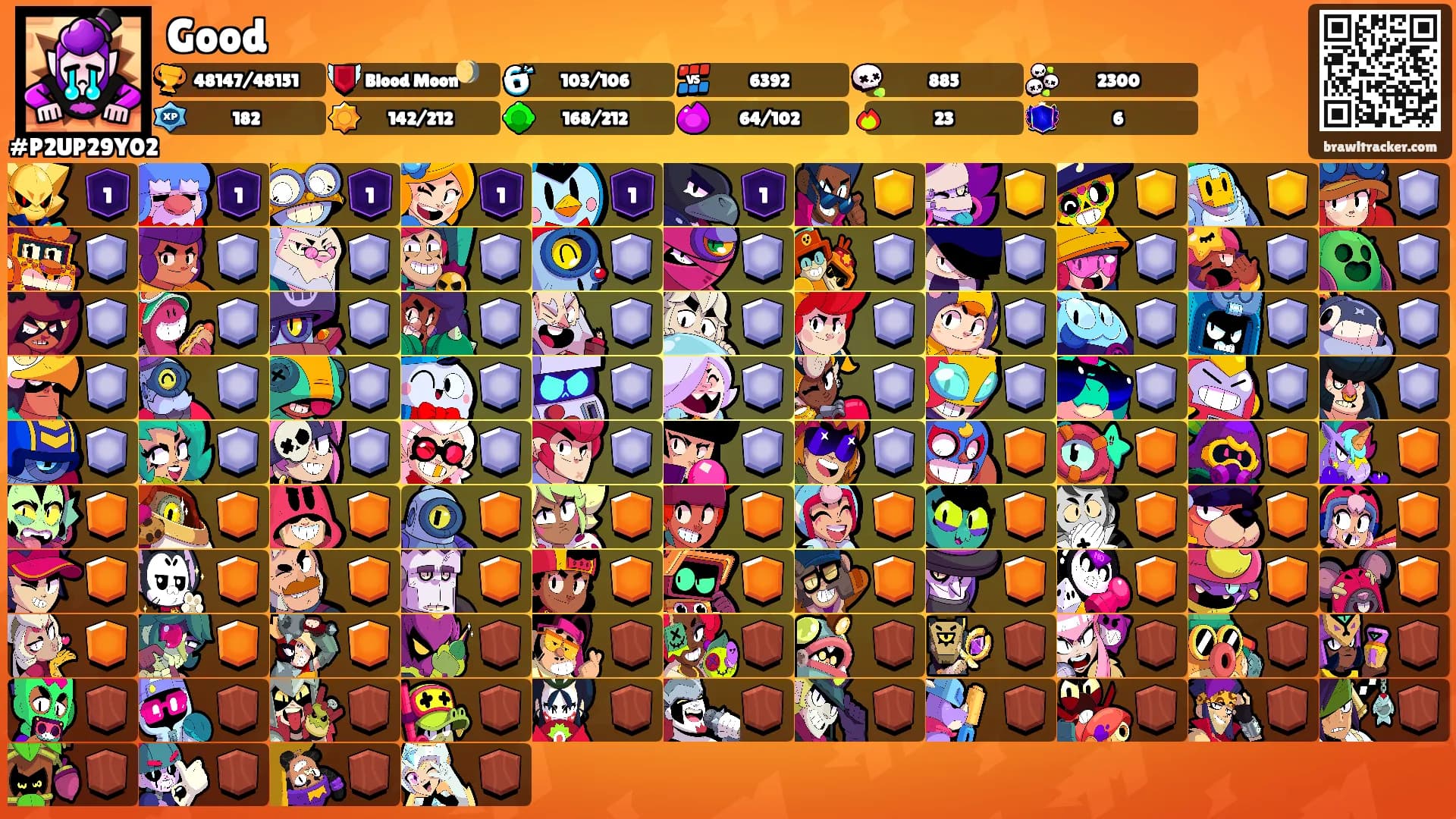 Good's Ranks