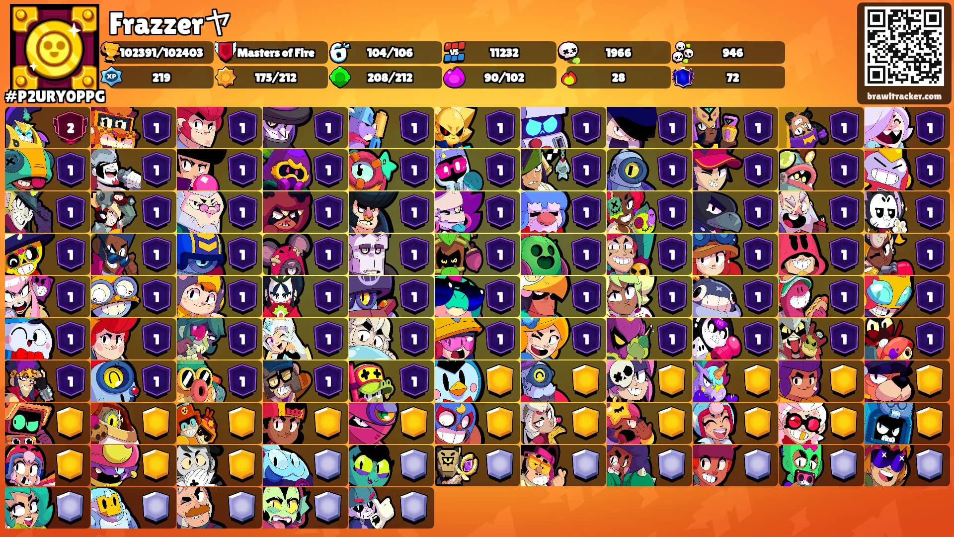 Frazzerヤ's Ranks