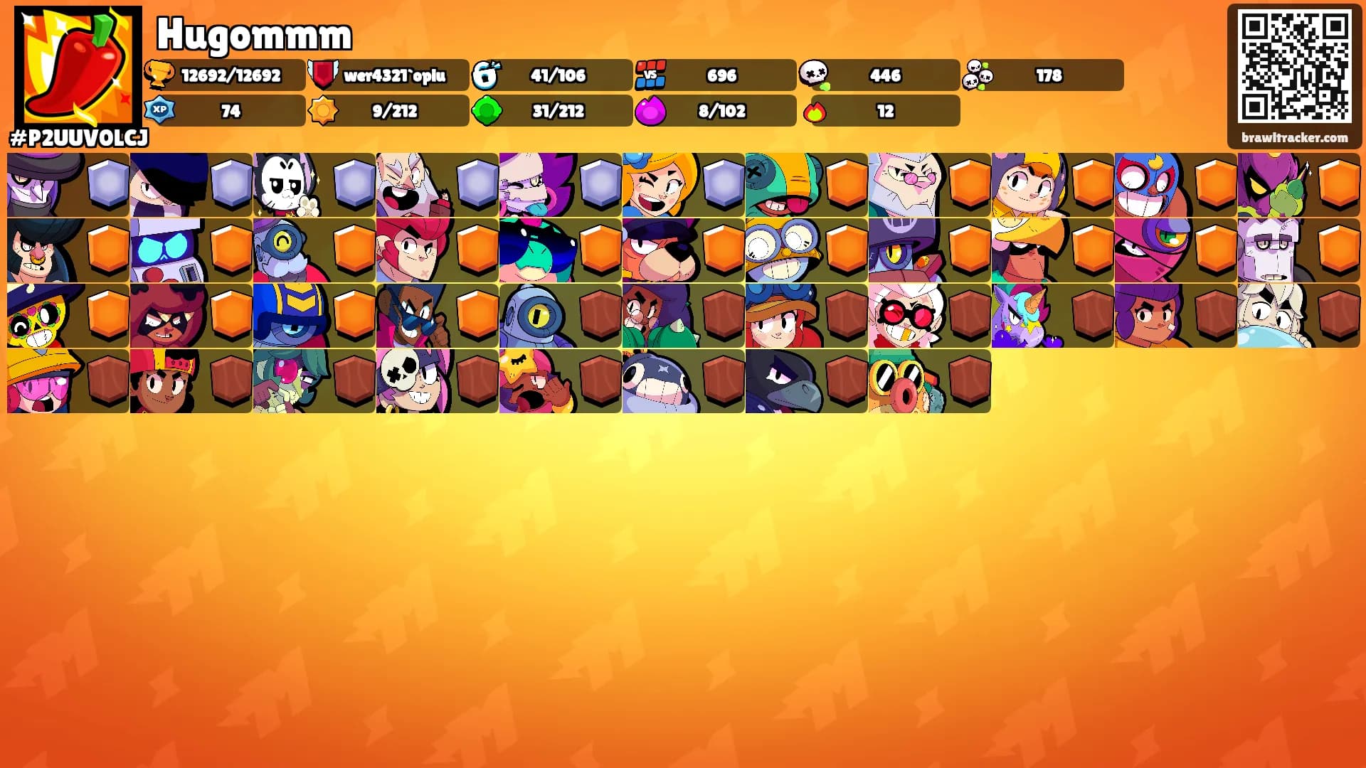 Hugommm's Ranks