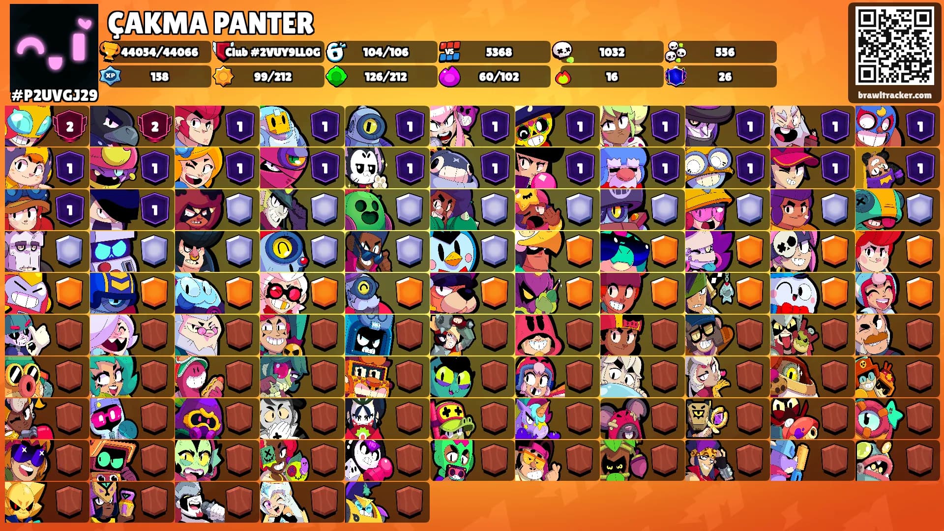 ÇAKMA PANTER's Ranks