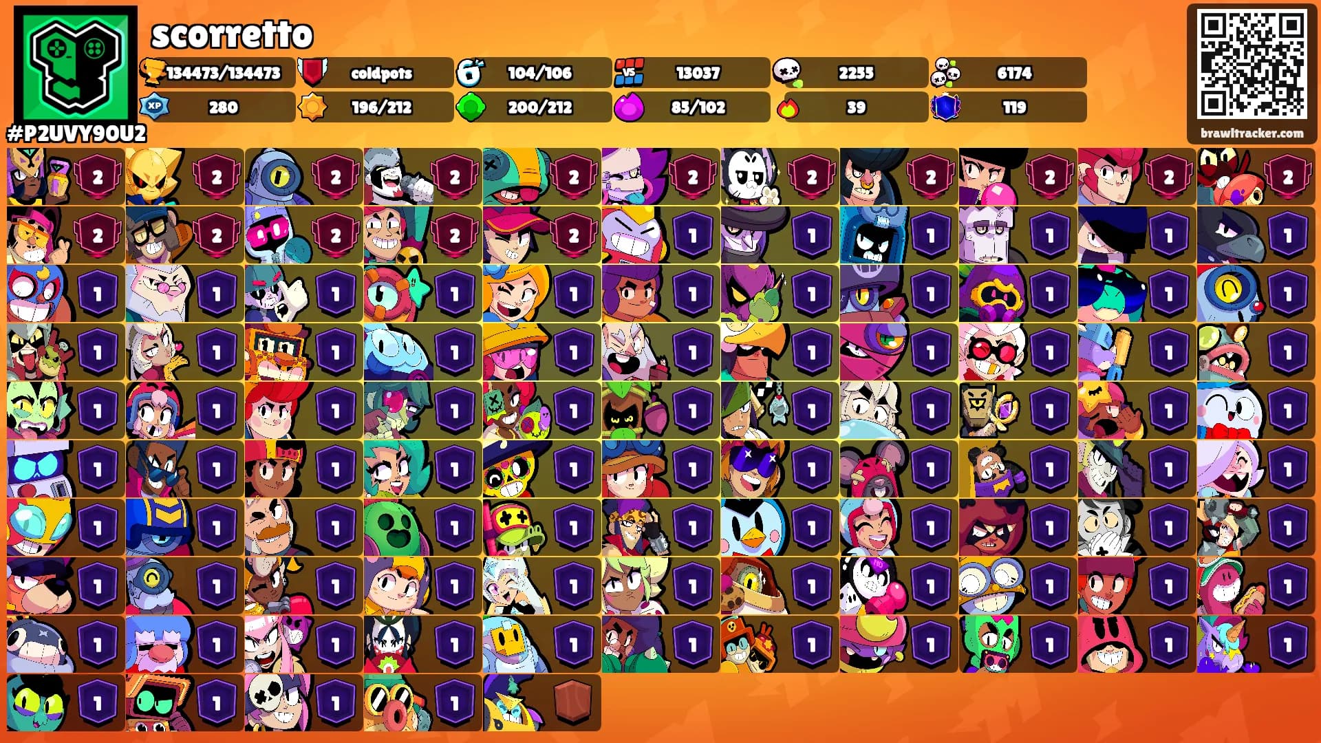 scorretto's Ranks