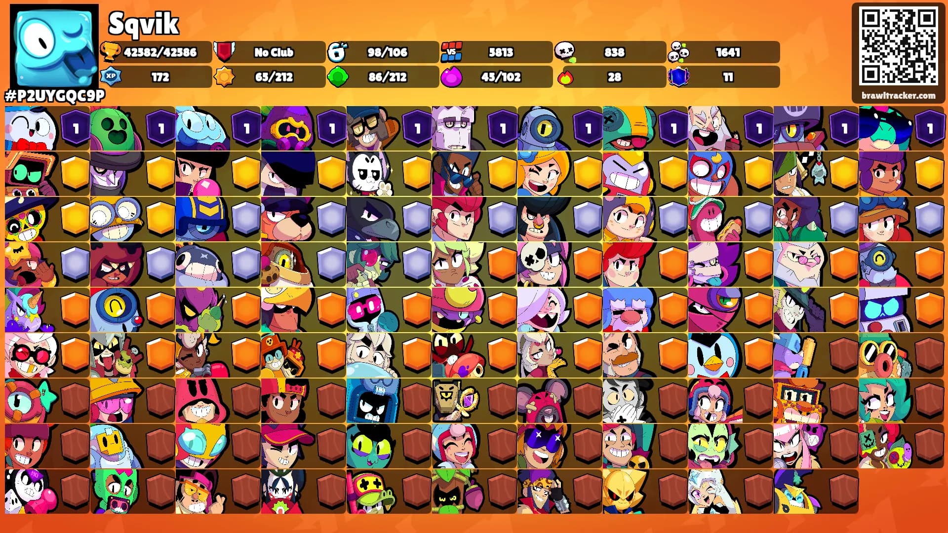 Sqvik's Ranks