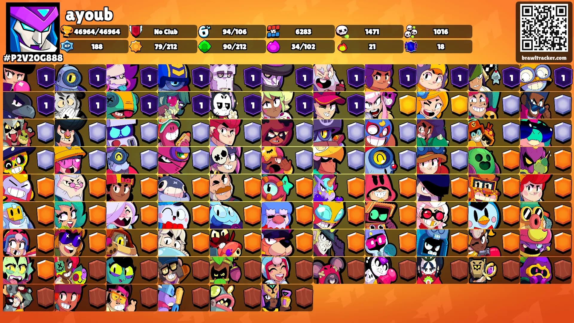 ayoub's Ranks