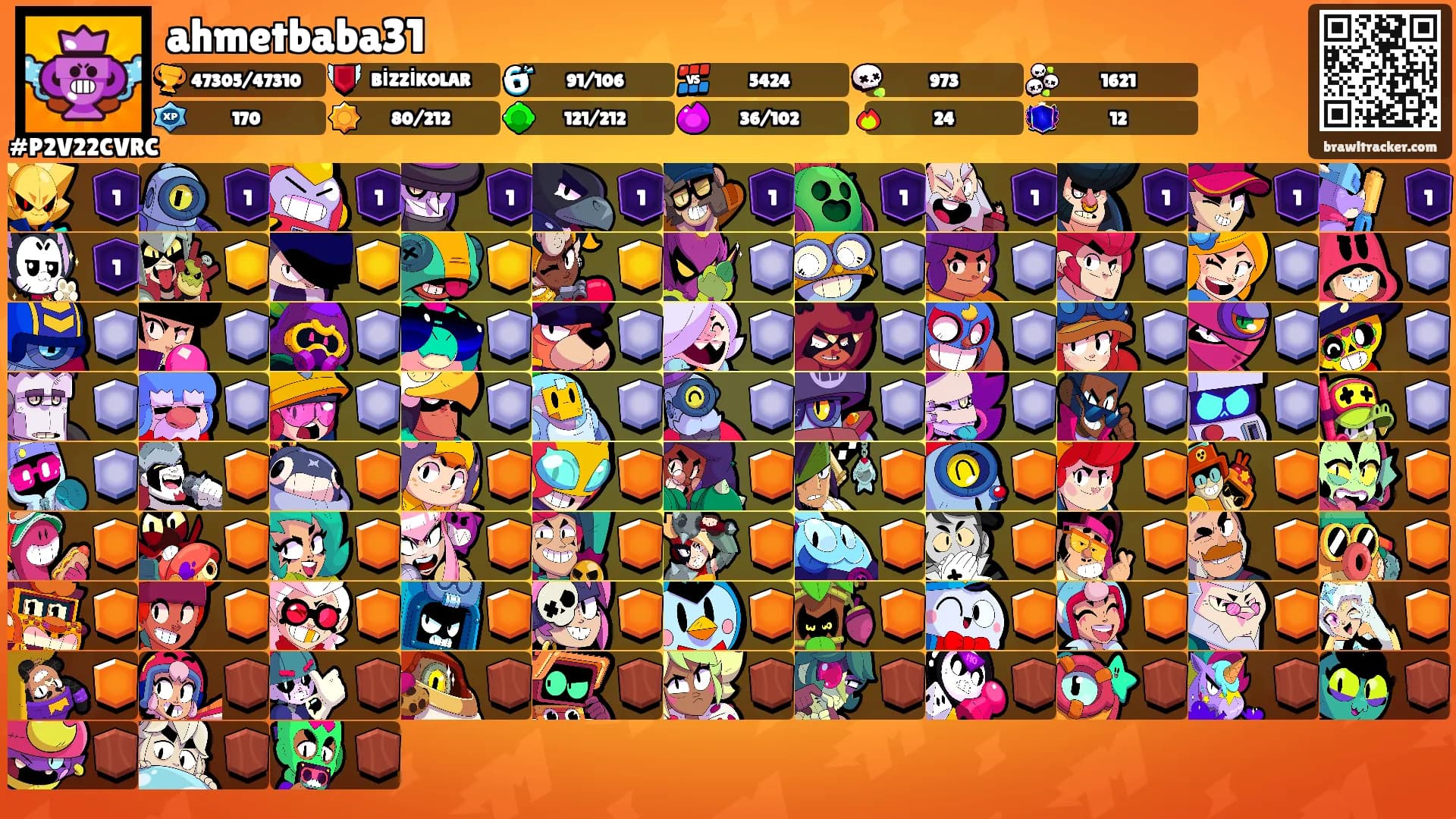 ahmetbaba31's Ranks