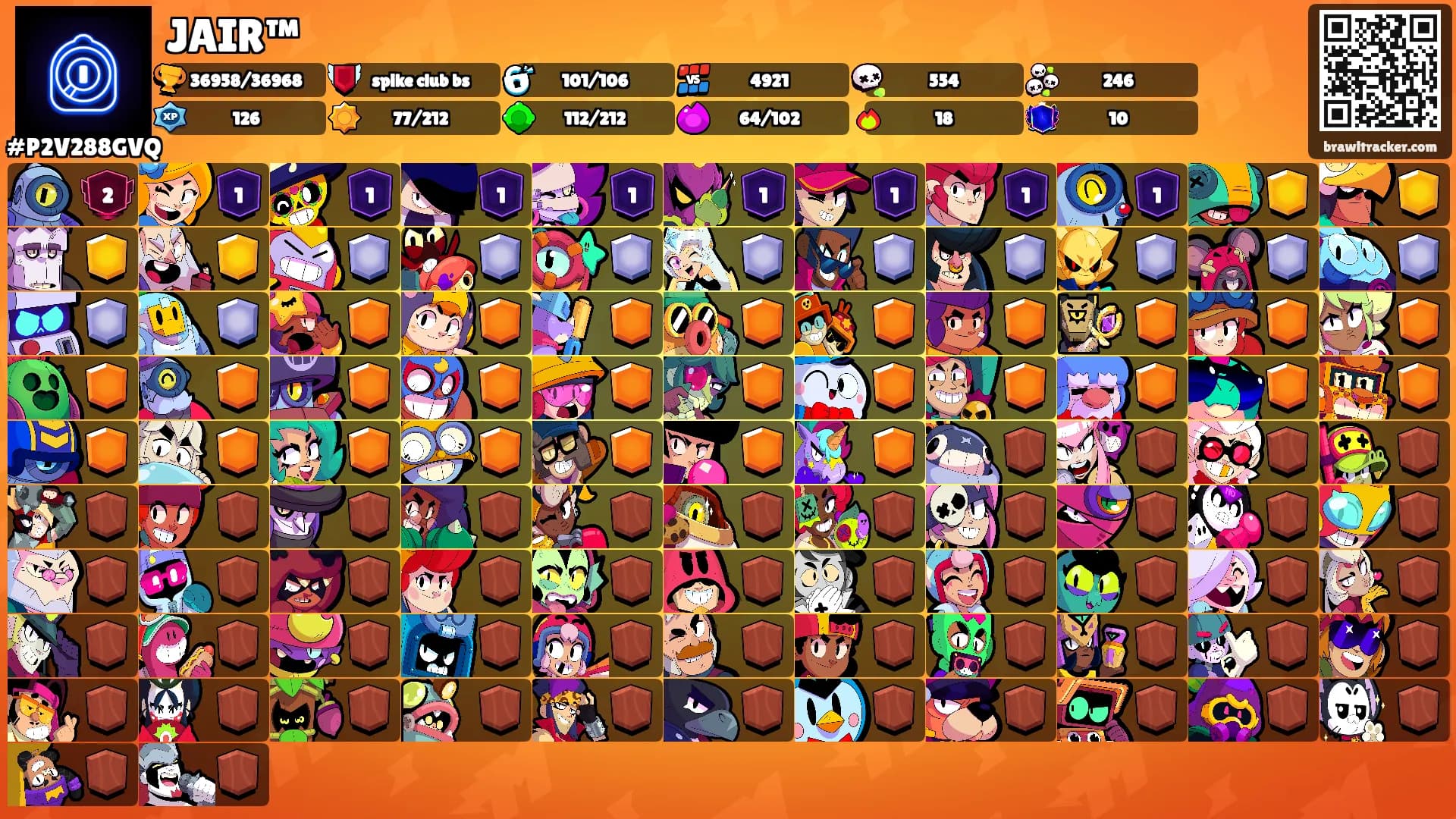 JAIR™'s Ranks