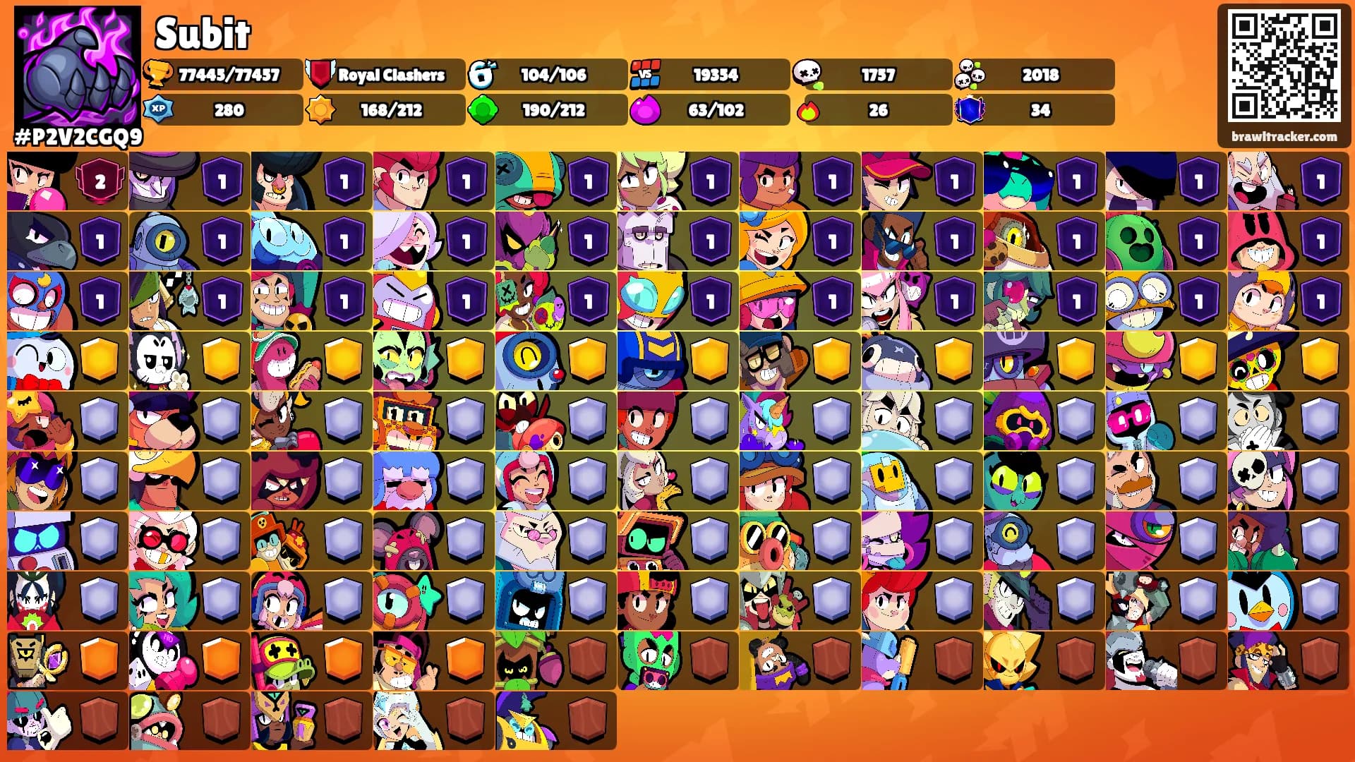 Subit's Ranks