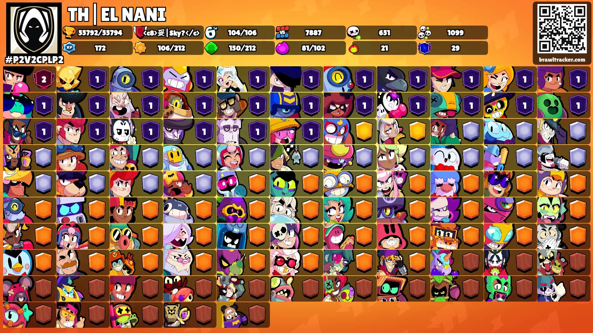TH|EL NANI's Ranks