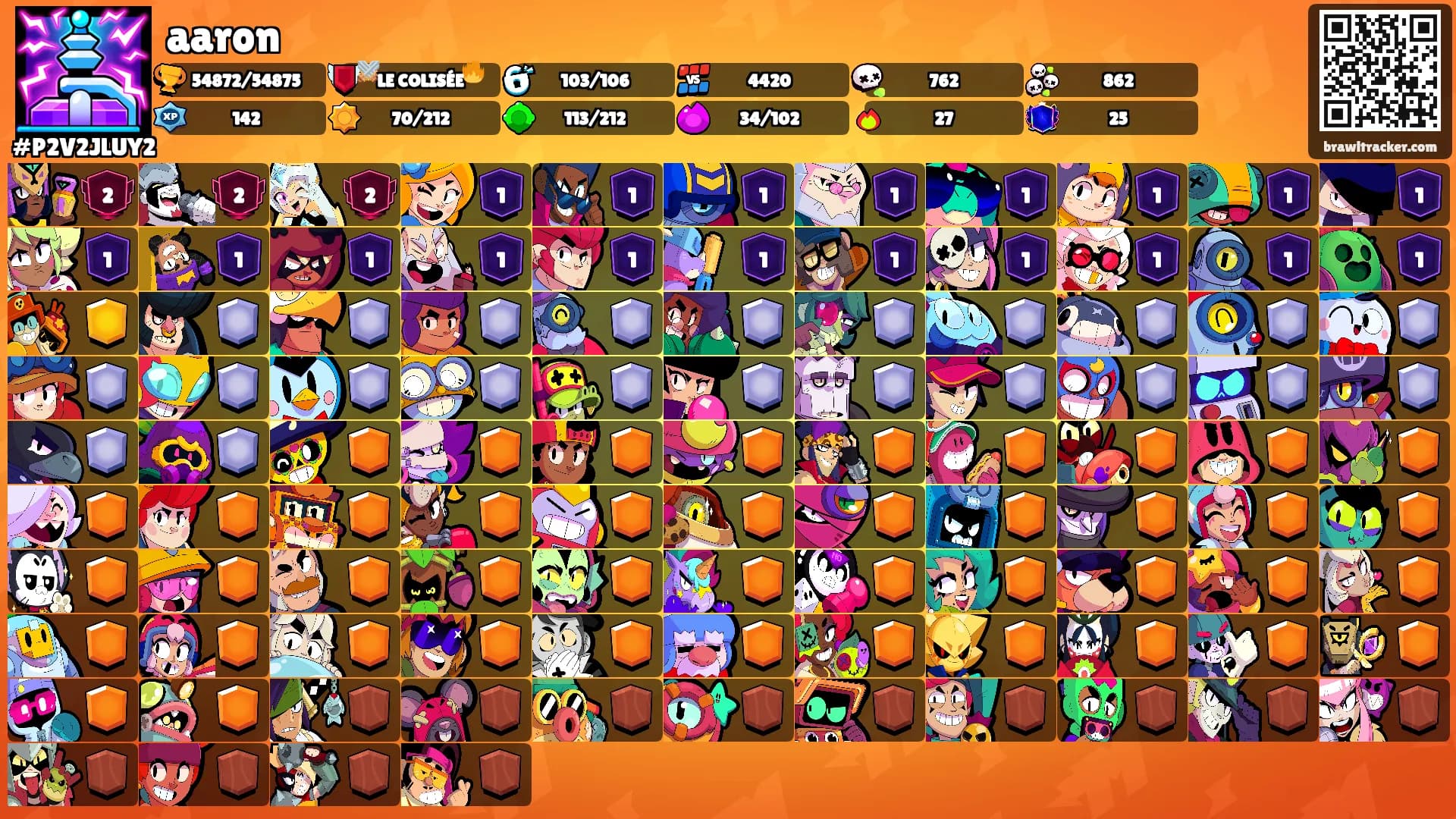 aaron's Ranks
